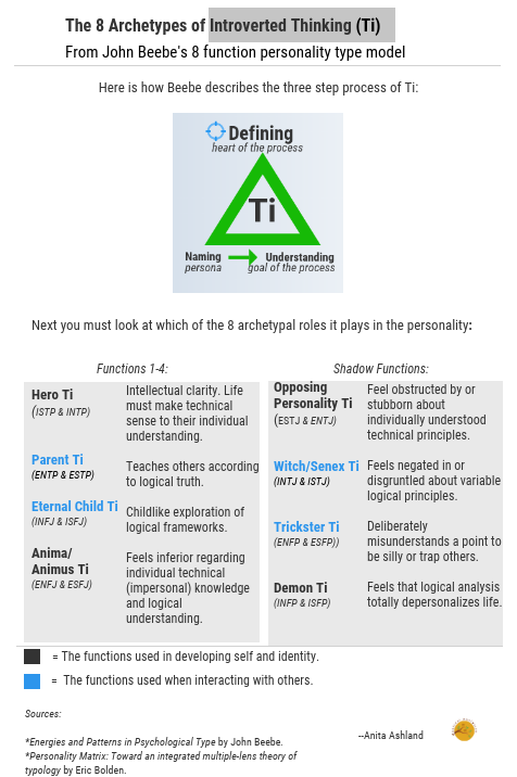 What's the difference between Jungian archetypes and MBTI